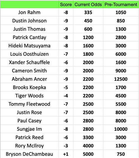 master bet predictions - masters winning score prediction.